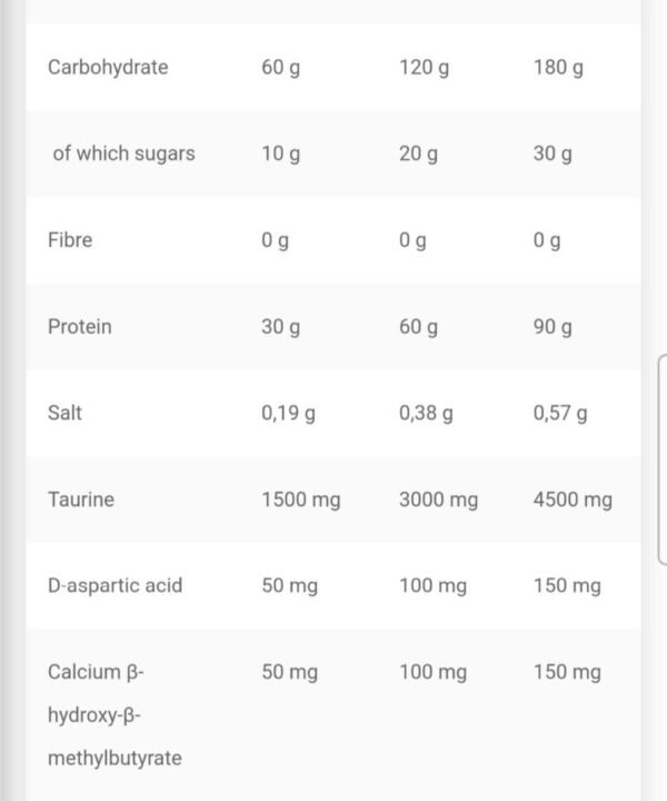Anabolic Mass Gainer 3kg By Kevin Levrone Kevin Levrone - Best Price in Pakistan | GreyMart