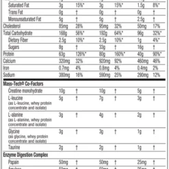 Alternative view of MASS-TECH ELITE MASS GAINER |...