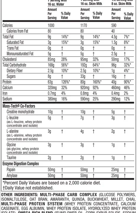 Alternative view of MASS-TECH ELITE MASS GAINER |...
