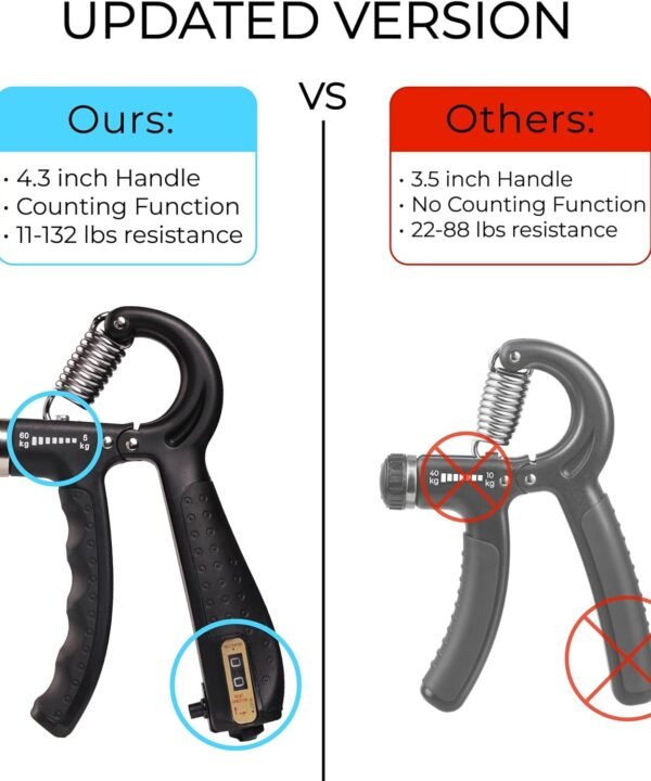 Grip Strength Trainer Kit with Counter (5 Pack) - Image 6