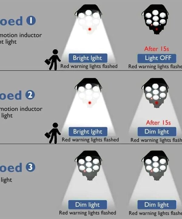 Motion Sensor Solar Lights 2000 Lumens 77 LEDs Spotlight - Best Price in Pakistan | GreyMart